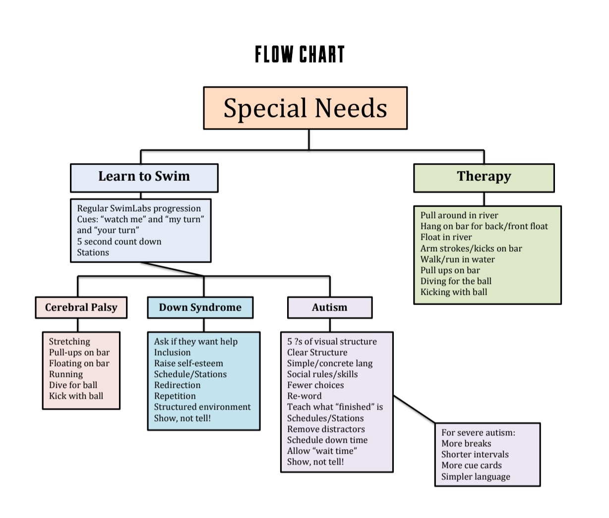 SL.SpecialNeedsProgram.02262019.tif